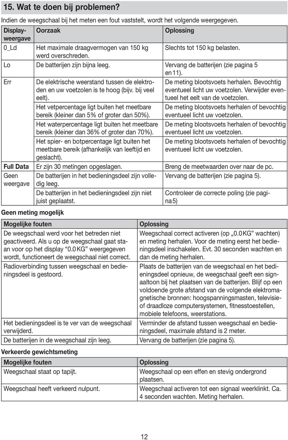 Vervang de batterijen (zie pagina 5 en 11). Err De elektrische weerstand tussen de elektroden en uw voetzolen is te hoog (bijv. bij veel eelt). De meting blootsvoets herhalen.