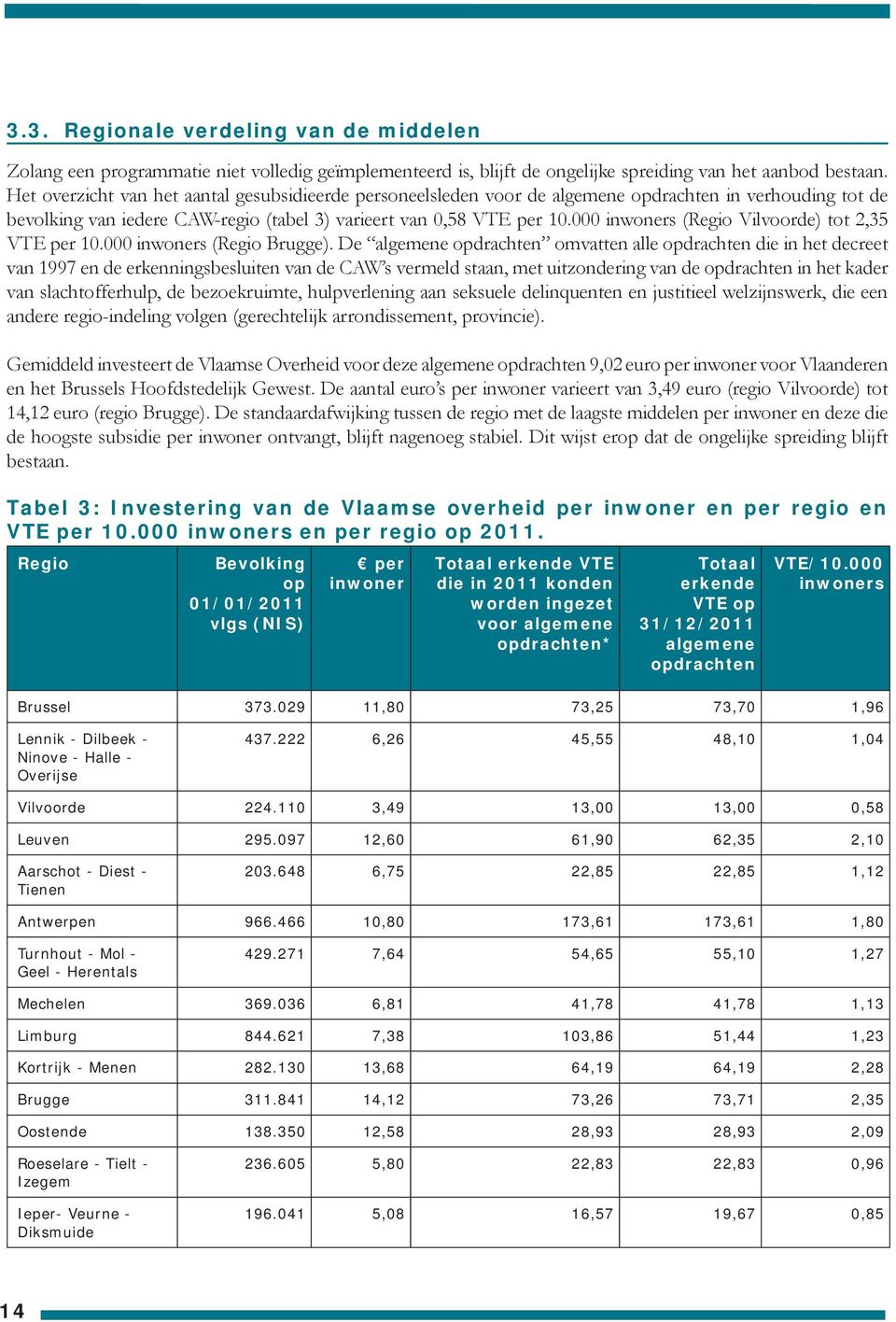 000 inwoners (Regio Vilvoorde) tot 2,35 VTE per 10.000 inwoners (Regio Brugge).