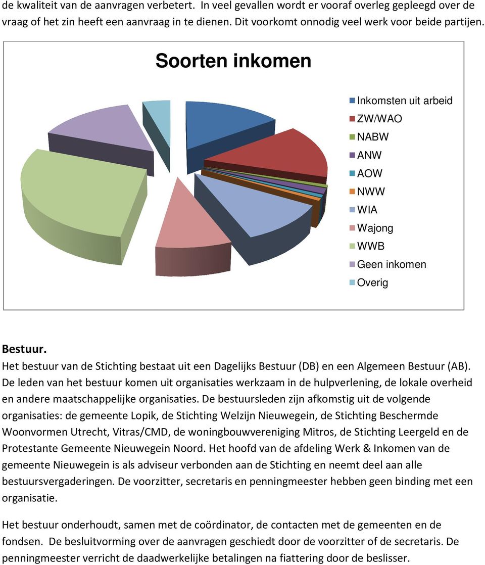 Het bestuur van de Stichting bestaat uit een Dagelijks Bestuur (DB) en een Algemeen Bestuur (AB).