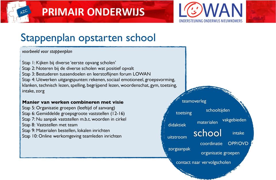 zorg Manier van werken combineren met 