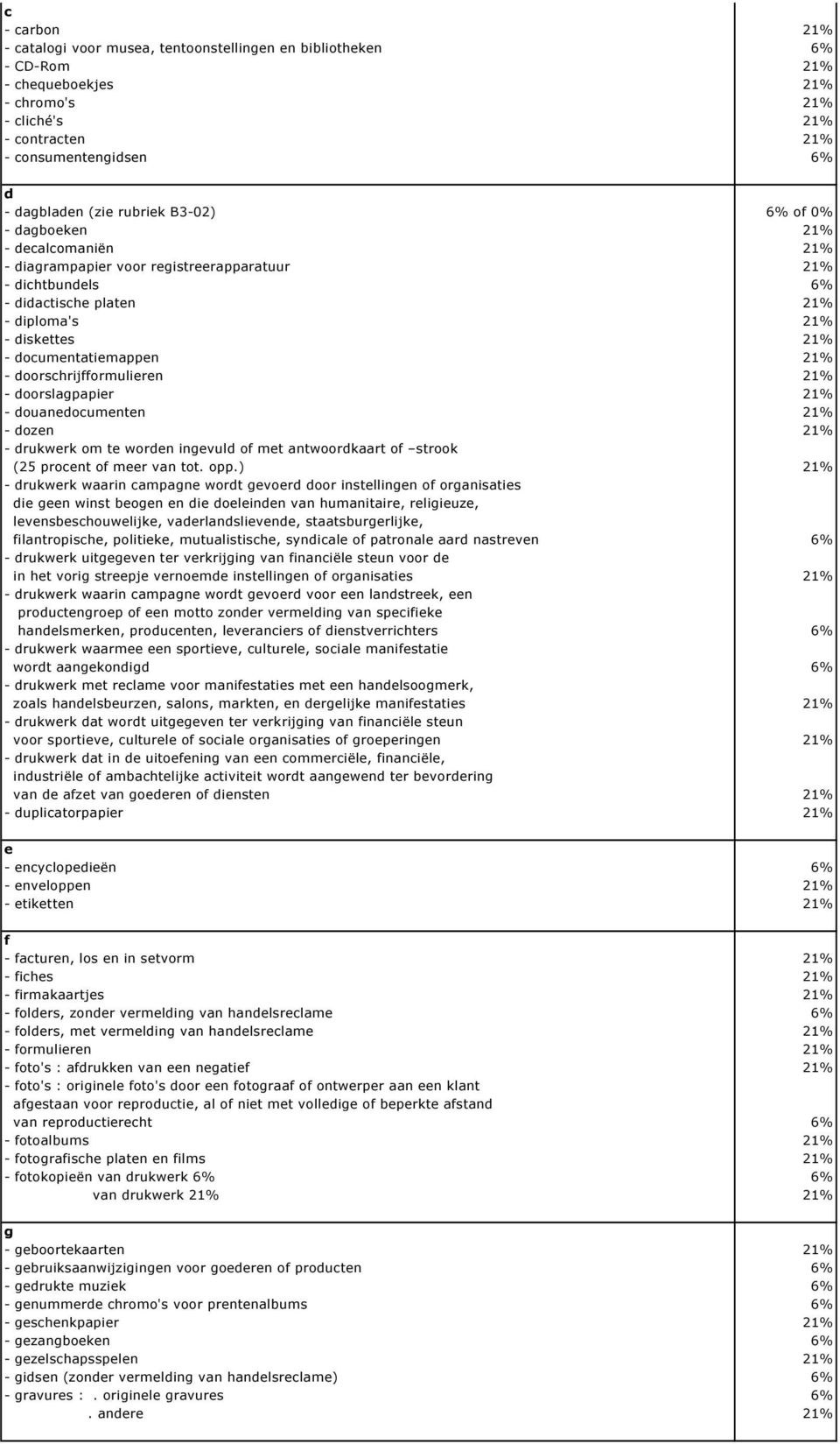 documentatiemappen 21% - doorschrijfformulieren 21% - doorslagpapier 21% - douanedocumenten 21% - dozen 21% - drukwerk om te worden ingevuld of met antwoordkaart of strook (25 procent of meer van tot.