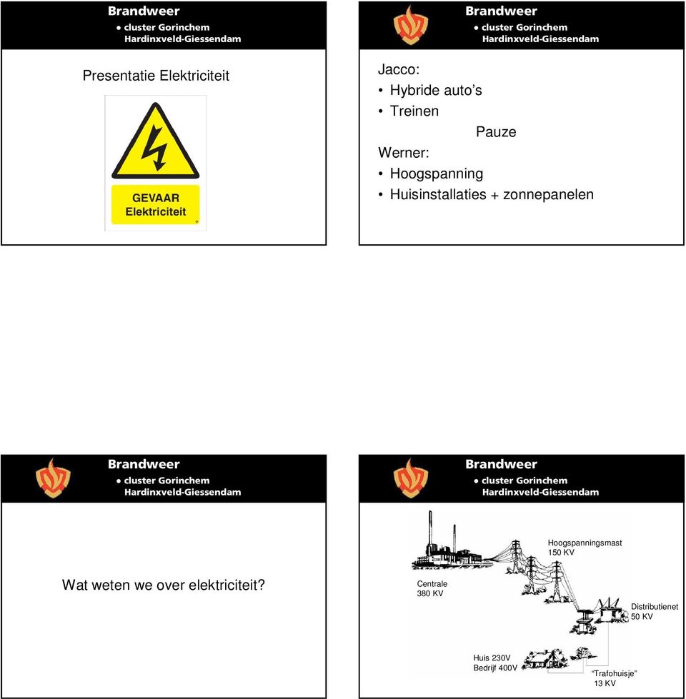 Hoogspanningsmast 150 KV Wat weten we over elektriciteit?