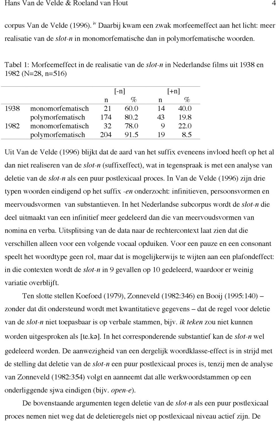 Tabel 1: Morfeemeffect in de realisatie van de slot-n in Nederlandse films uit 1938 en 1982 (N=28, n=516) [-n] [+n] n % n % 1938 monomorfematisch 21 60.0 14 40.0 polymorfematisch 174 80.2 43 19.