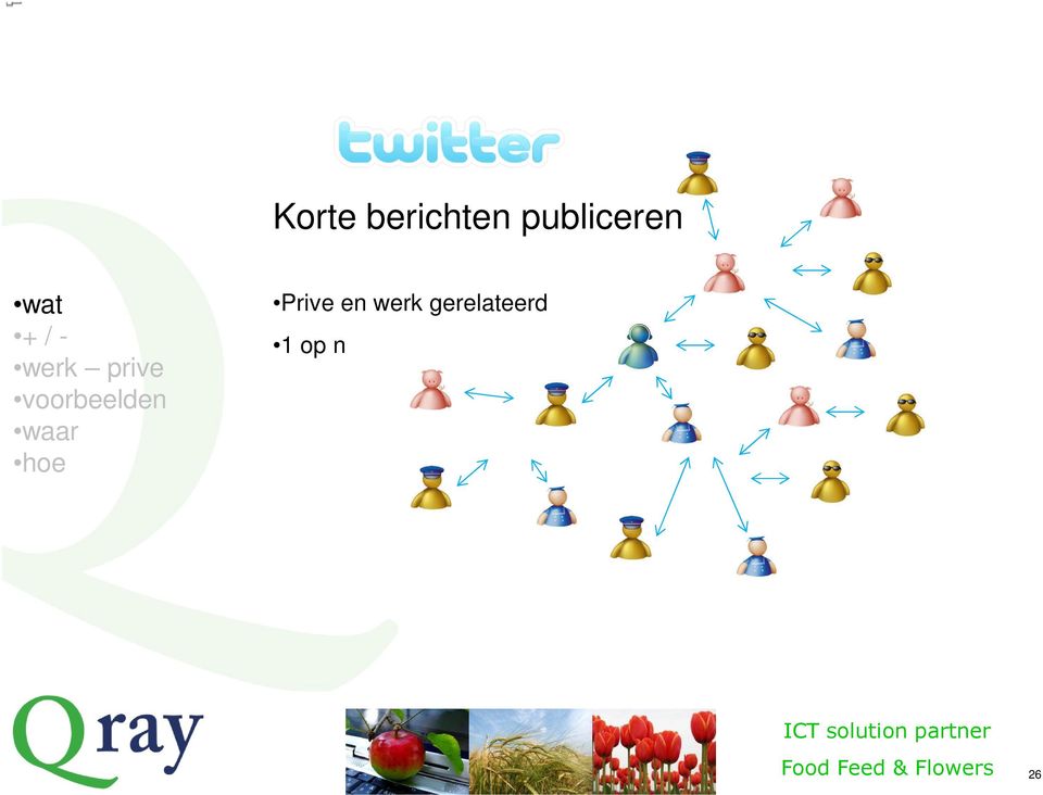 en werk gerelateerd 1