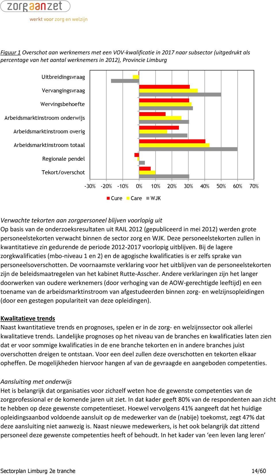 Verwachte tekorten aan zorgpersoneel blijven voorlopig uit Op basis van de onderzoeksresultaten uit RAIL 2012 (gepubliceerd in mei 2012) werden grote personeelstekorten verwacht binnen de sector zorg