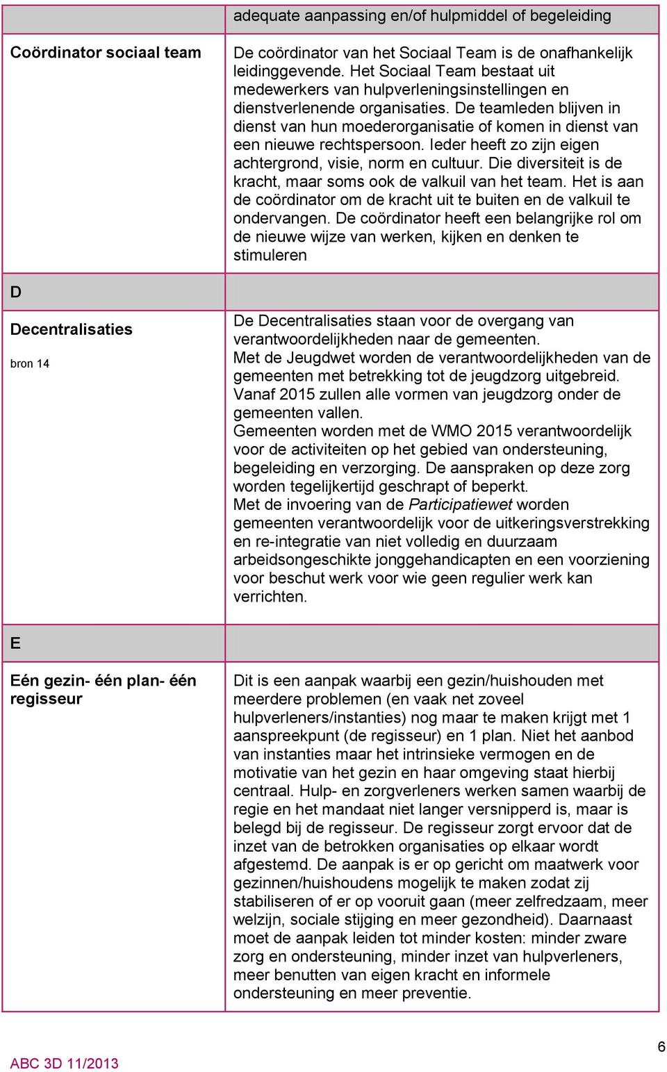 De teamleden blijven in dienst van hun moederorganisatie of komen in dienst van een nieuwe rechtspersoon. Ieder heeft zo zijn eigen achtergrond, visie, norm en cultuur.