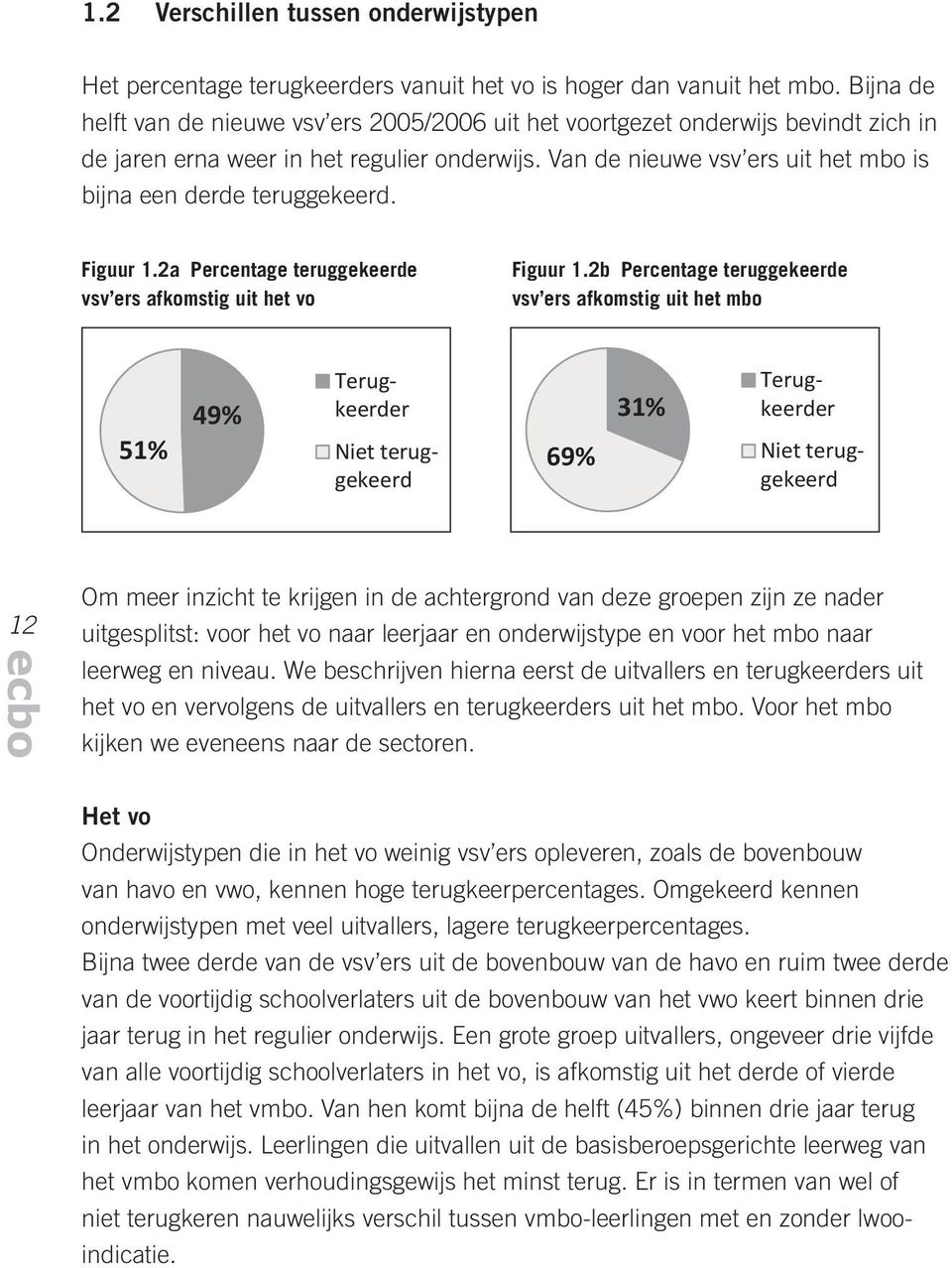 Van de nieuwe vsv ers uit het mbo is bijna een derde teruggekeerd. Figuur 1.2a Percentage teruggekeerde vsv ers afkomstig uit het vo Figuur 1.