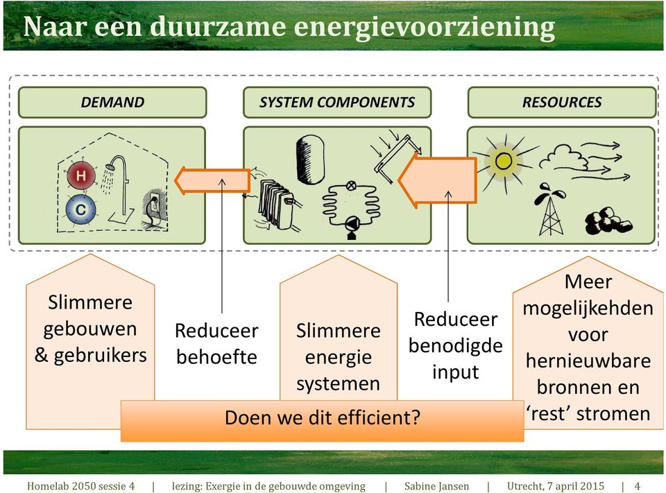 rest stromen Doen we dit efficient?