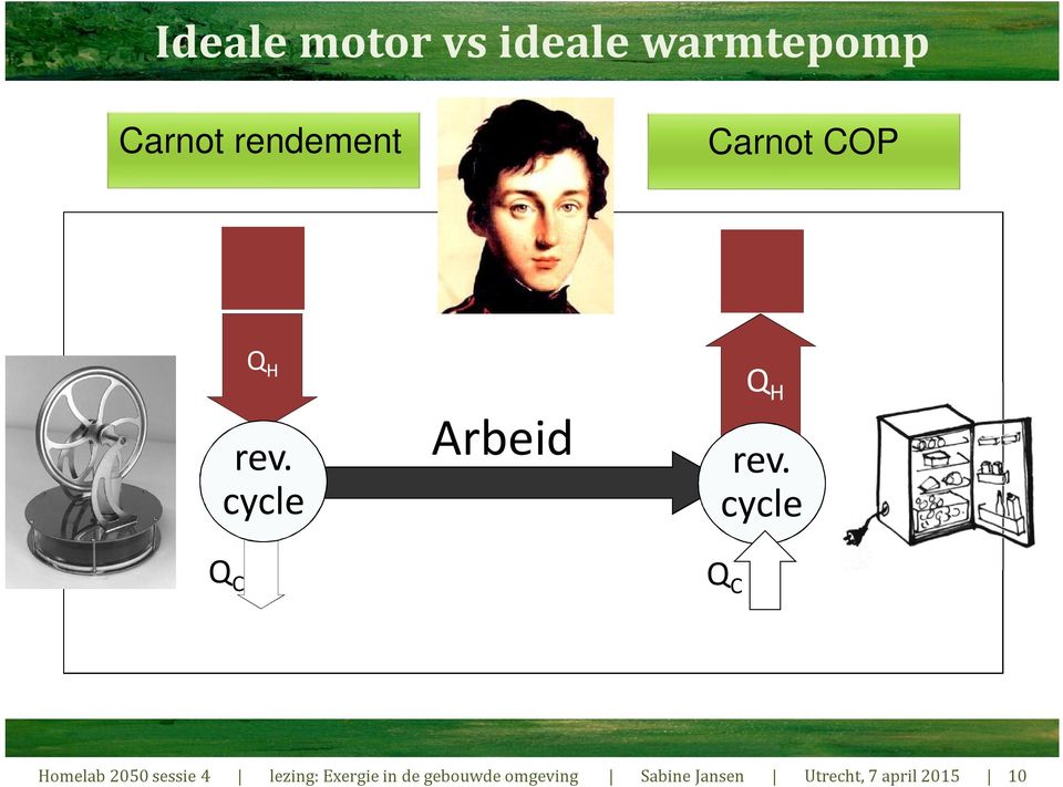 cycle Q C Q C Homelab 2050 sessie 4 lezing: Exergie