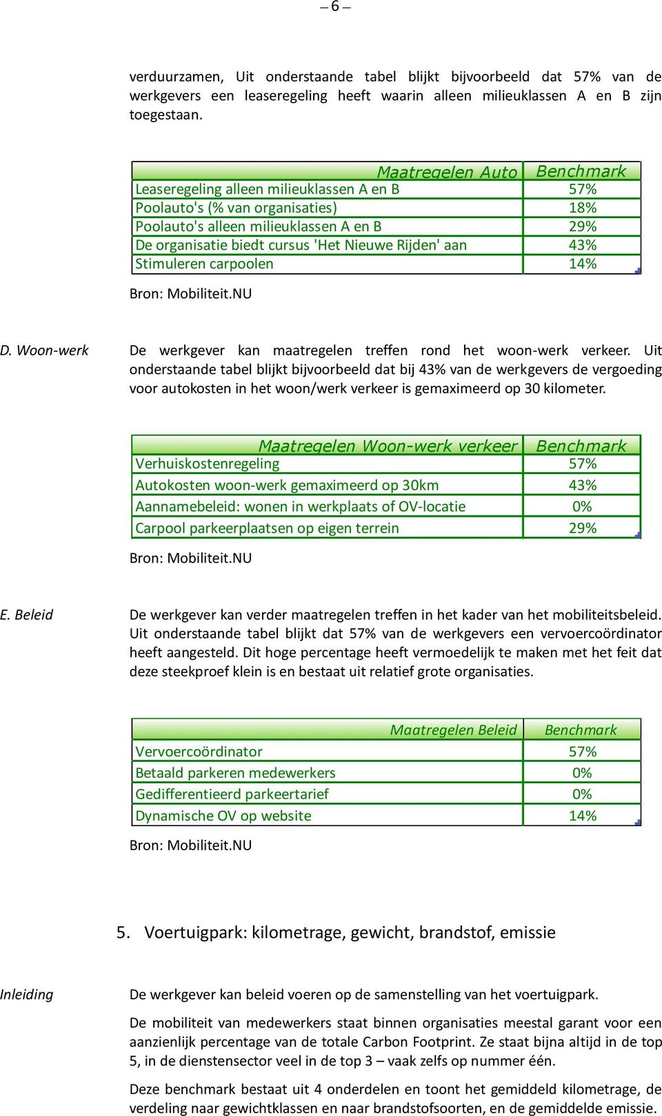 aan 43% Stimuleren carpoolen 14% D. Woon-werk De werkgever kan maatregelen treffen rond het woon-werk verkeer.