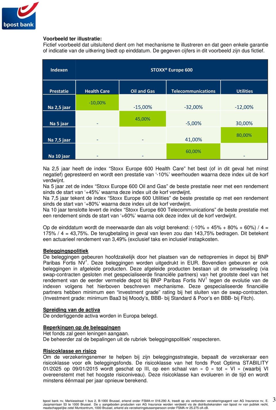 Indexen STOXX Europe 600 Prestatie Health Care Oil and Gas Telecommunications Utilities Na 2,5 jaar -10,00% -15,00% -32,00% -12,00% Na 5 jaar - 45,00% -5,00% 30,00% Na 7,5 jaar - - 41,00% 80,00% Na