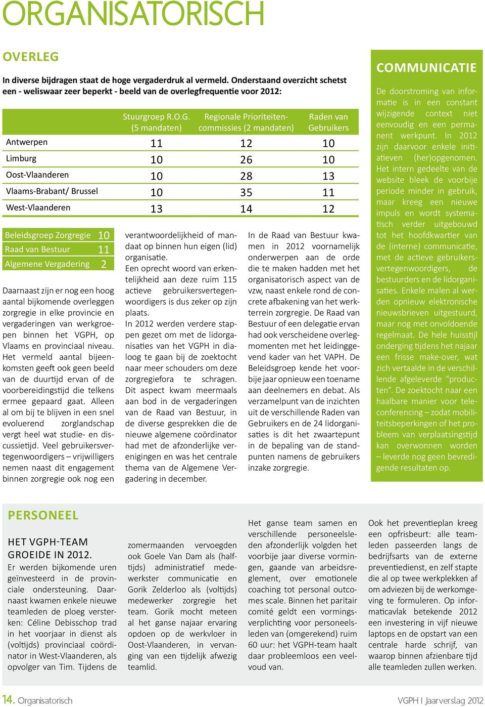 14 12 Beleidsgroep Zorgregie 10 Raad van Bestuur 11 Algemene Vergadering 2 Daarnaast zijn er nog een hoog aantal bijkomende overleggen zorgregie in elke provincie en vergaderingen van werkgroepen