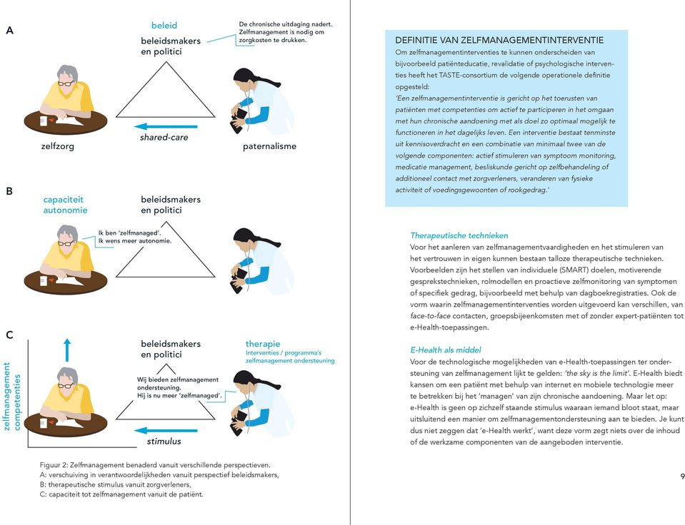 de volgende operationele definitie opgesteld: Een zelfmanagementinterventie is gericht op het toerusten van patiënten met competenties om actief te participeren in het omgaan met hun chronische