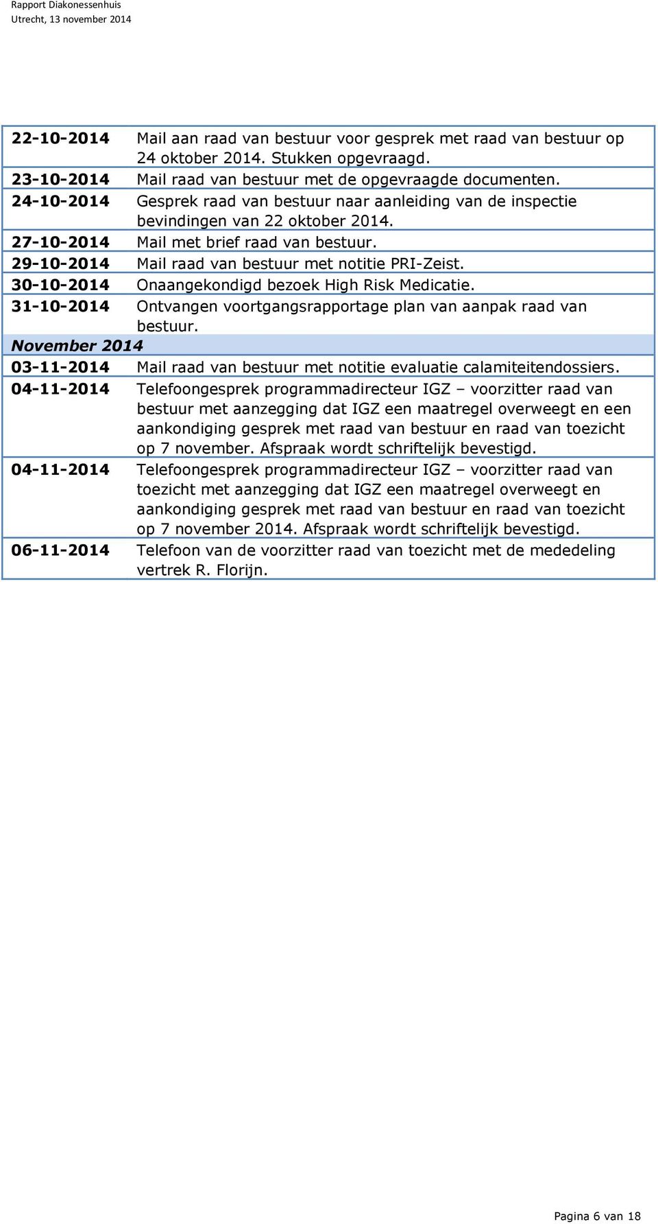 29-10-2014 Mail raad van bestuur met notitie PRI-Zeist. 30-10-2014 Onaangekondigd bezoek High Risk Medicatie. 31-10-2014 Ontvangen voortgangsrapportage plan van aanpak raad van bestuur.