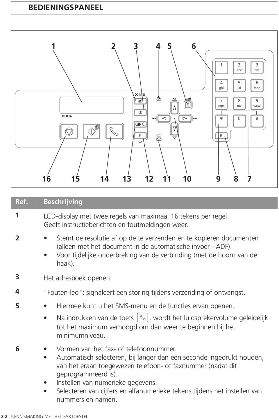 Voor tijdelijke onderbreking van de verbinding (met de hoorn van de haak). 3 Het adresboek openen. 4 "Fouten-led": signaleert een storing tijdens verzending of ontvangst.