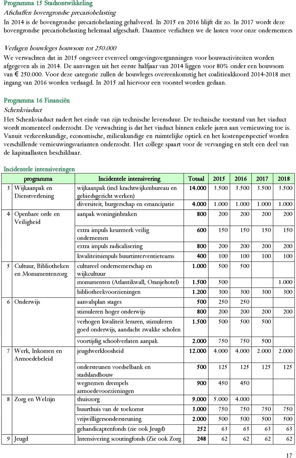 000 We verwachten dat in 2015 ongeveer evenveel omgevingsvergunningen voor bouwactiviteiten worden afgegeven als in 2014.