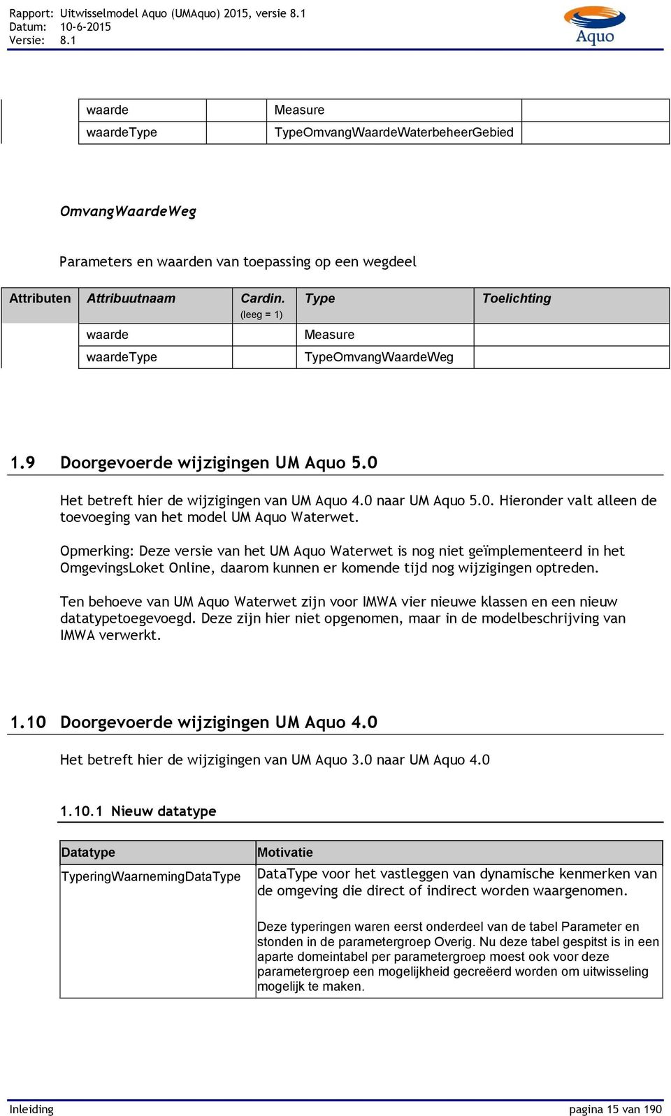 Opmerking: Deze versie van het UM Aquo Waterwet is nog niet geïmplementeerd in het OmgevingsLoket Online, daarom kunnen er komende tijd nog wijzigingen optreden.