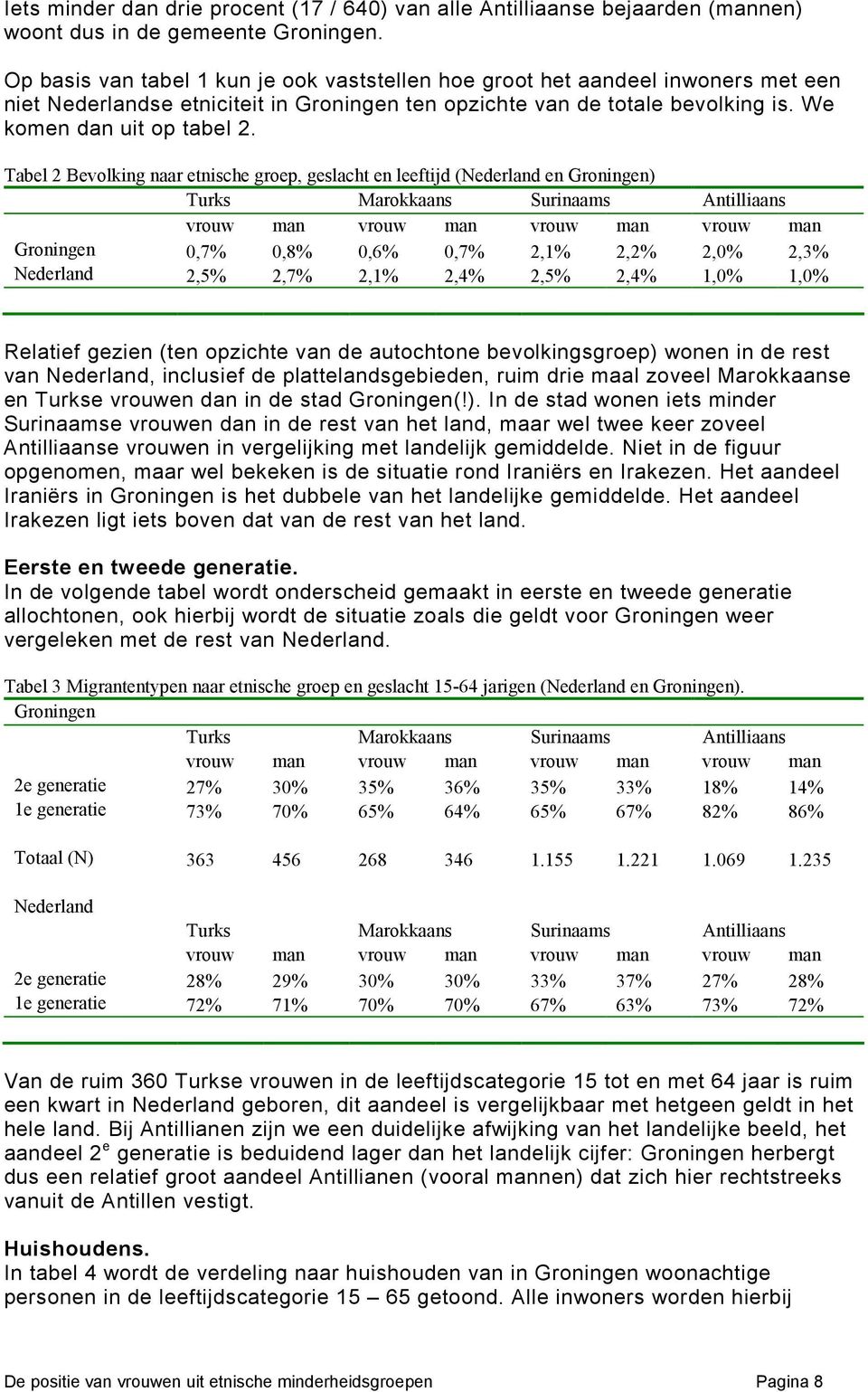 Tabel 2 Bevolking naar etnische groep, geslacht en leeftijd (Nederland en Groningen) Turks Marokkaans Surinaams Antilliaans vrouw man vrouw man vrouw man vrouw man Groningen 0,7% 0,8% 0,6% 0,7% 2,1%