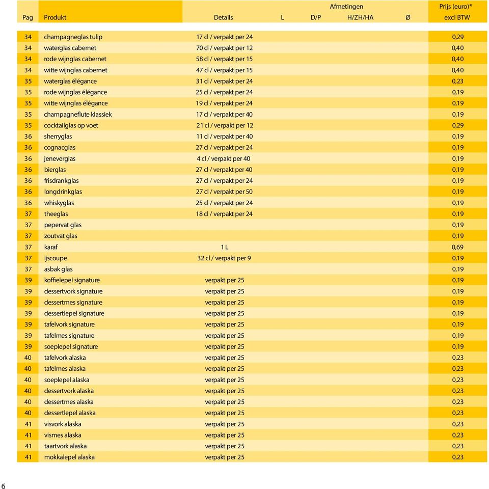 17 cl / verpakt per 40 0,19 35 cocktailglas op voet 21 cl / verpakt per 12 0,29 36 sherryglas 11 cl / verpakt per 40 0,19 36 cognacglas 27 cl / verpakt per 24 0,19 36 jeneverglas 4 cl / verpakt per