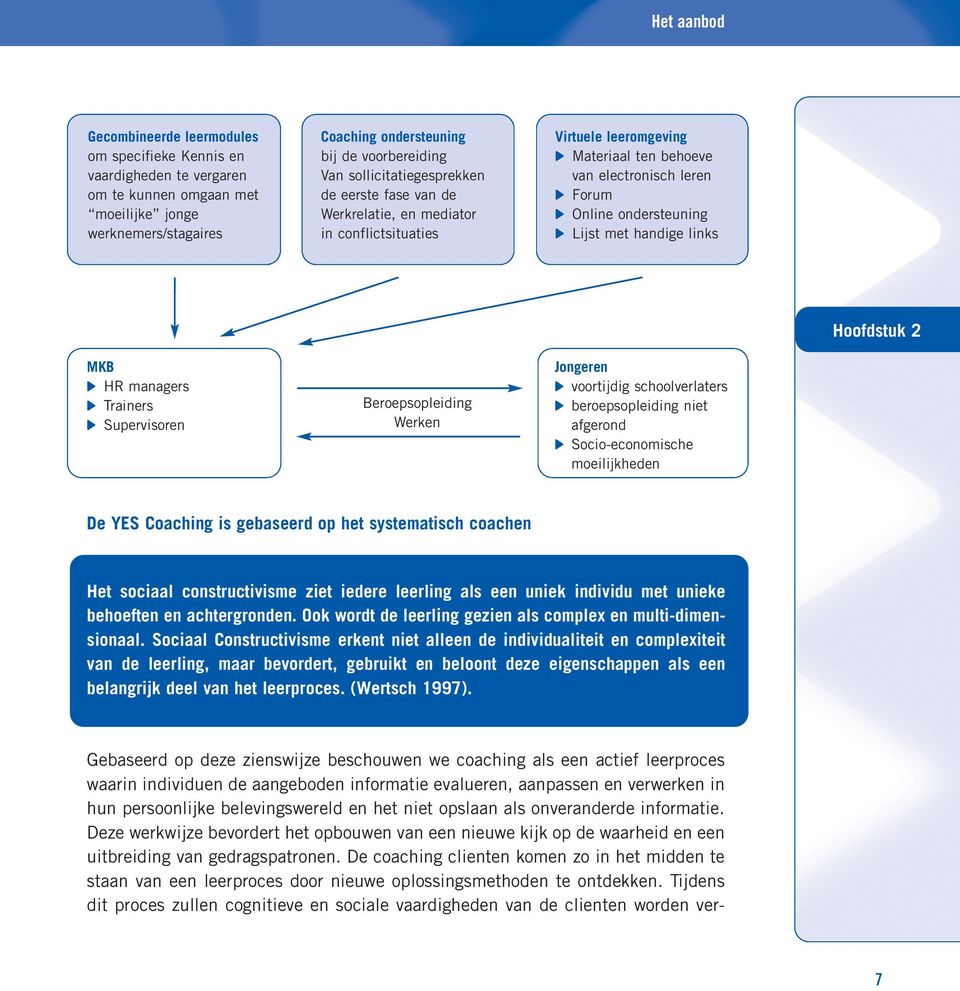 Lijst met handige links MKB fi HR managers fi Trainers fi Supervisoren Beroepsopleiding Werken Jongeren fi voortijdig schoolverlaters fi beroepsopleiding niet afgerond fi Socio-economische