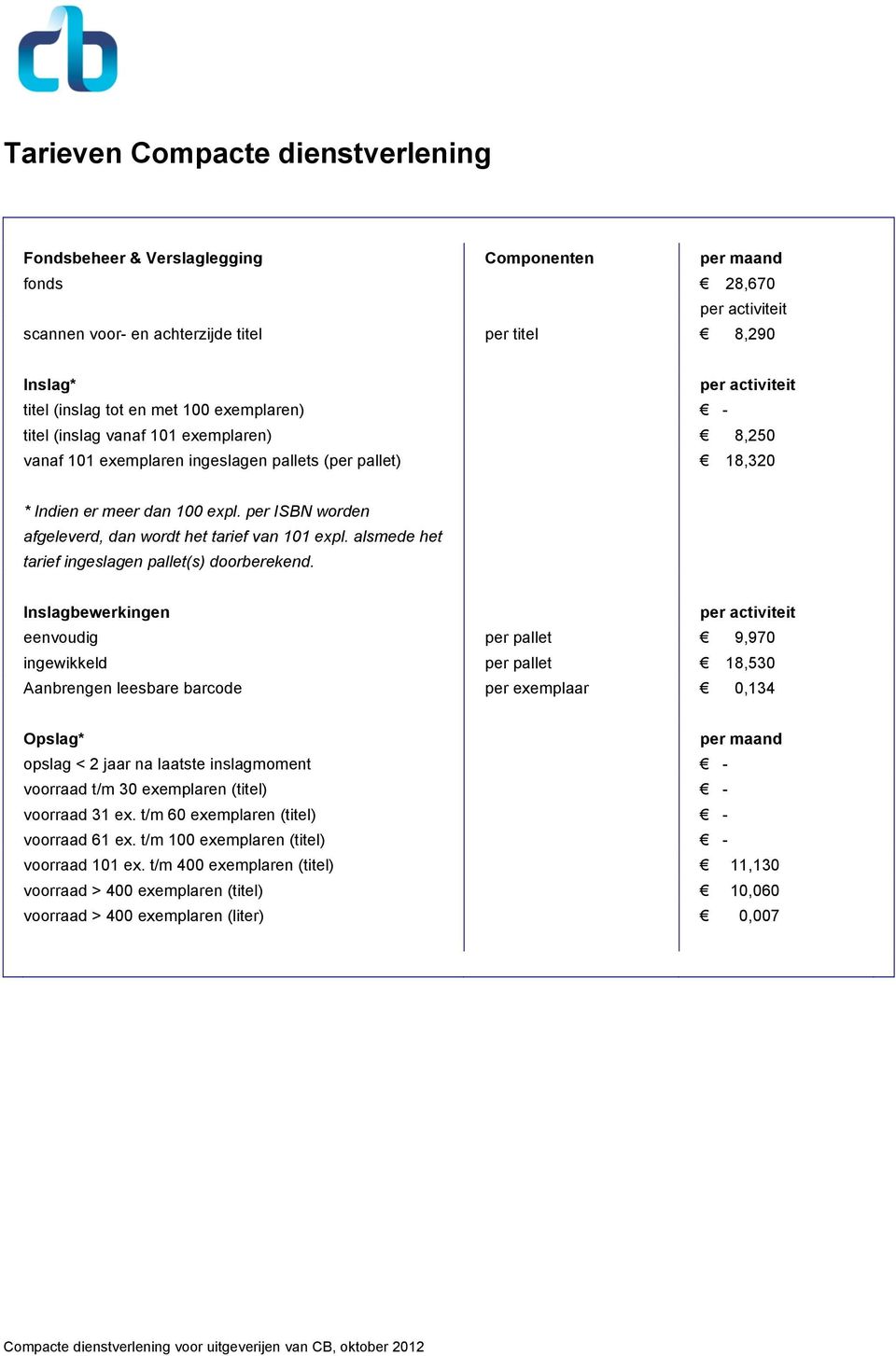 alsmede het tarief ingeslagen pallet(s) doorberekend.