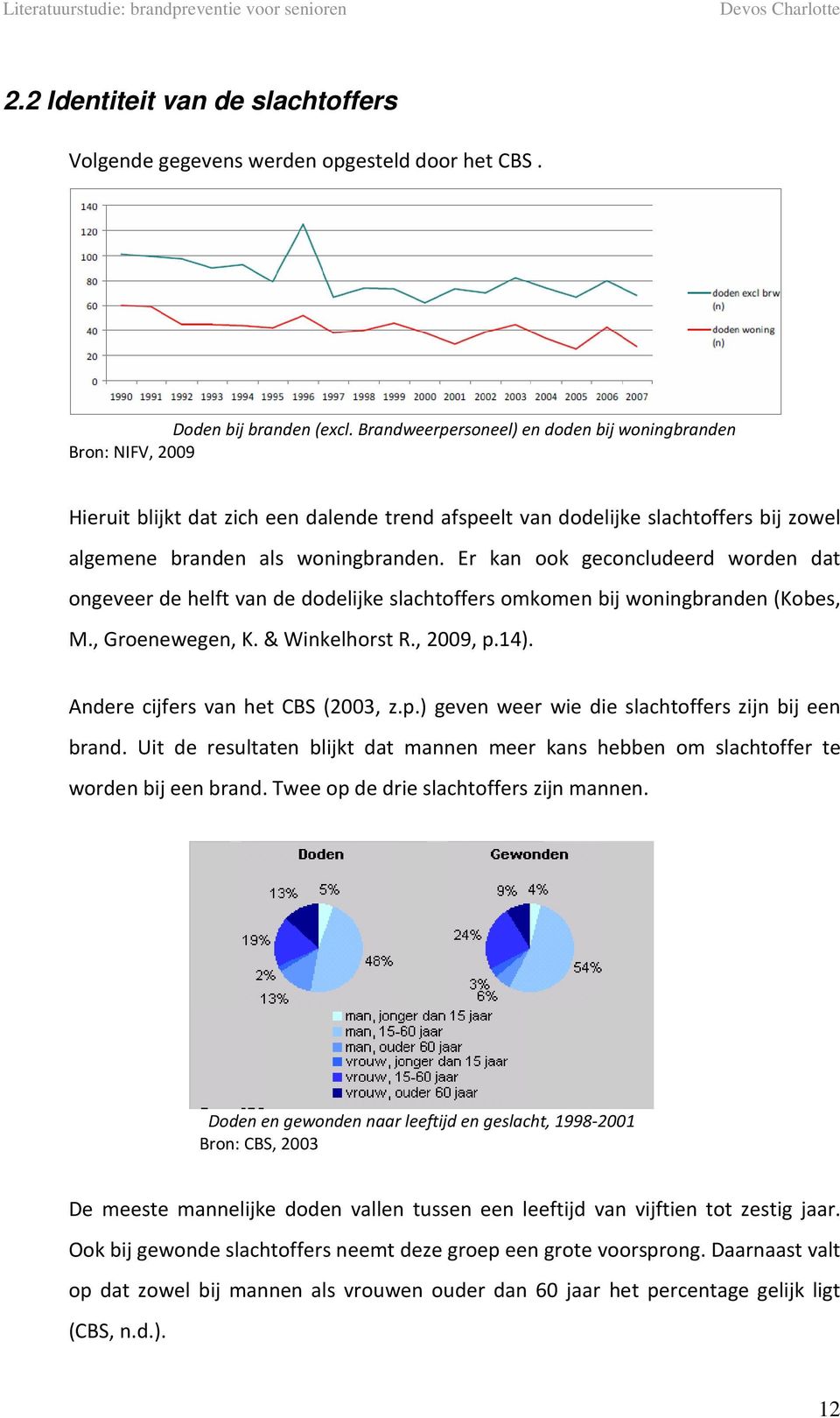 Er kan ook geconcludeerd worden dat ongeveer de helft van de dodelijke slachtoffers omkomen bij woningbranden (Kobes, M., Groenewegen, K. & Winkelhorst R., 2009, p.14).