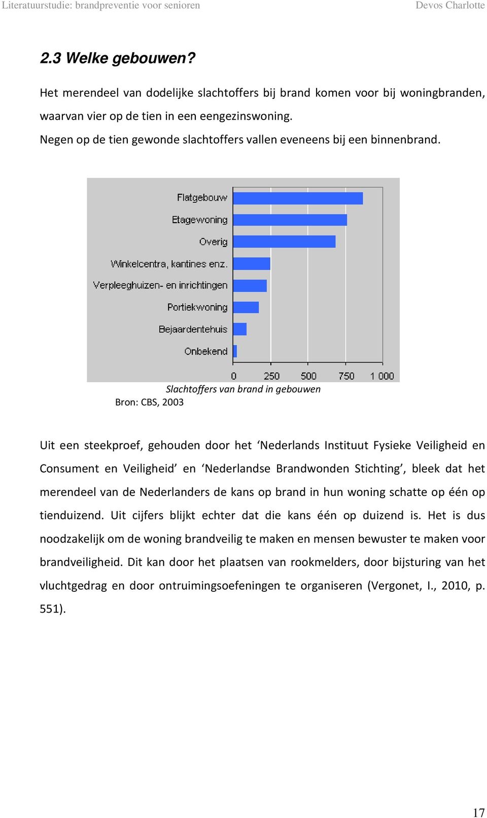 Slachtoffers van brand in gebouwen Bron: CBS, 2003 Uit een steekproef, gehouden door het Nederlands Instituut Fysieke Veiligheid en Consument en Veiligheid en Nederlandse Brandwonden Stichting, bleek