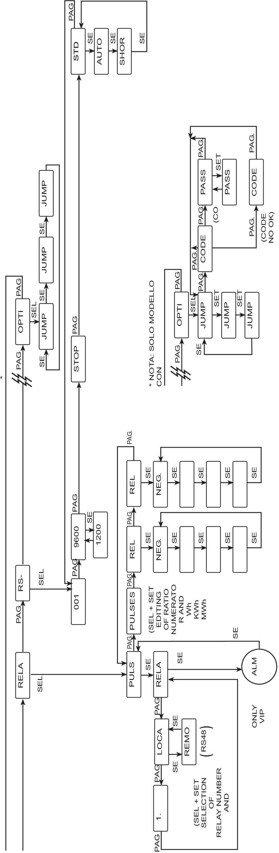 REL (L + T EDITING OF RATIO NUMERATO R AND Wh KWh MWh NEG.. REL NEG.