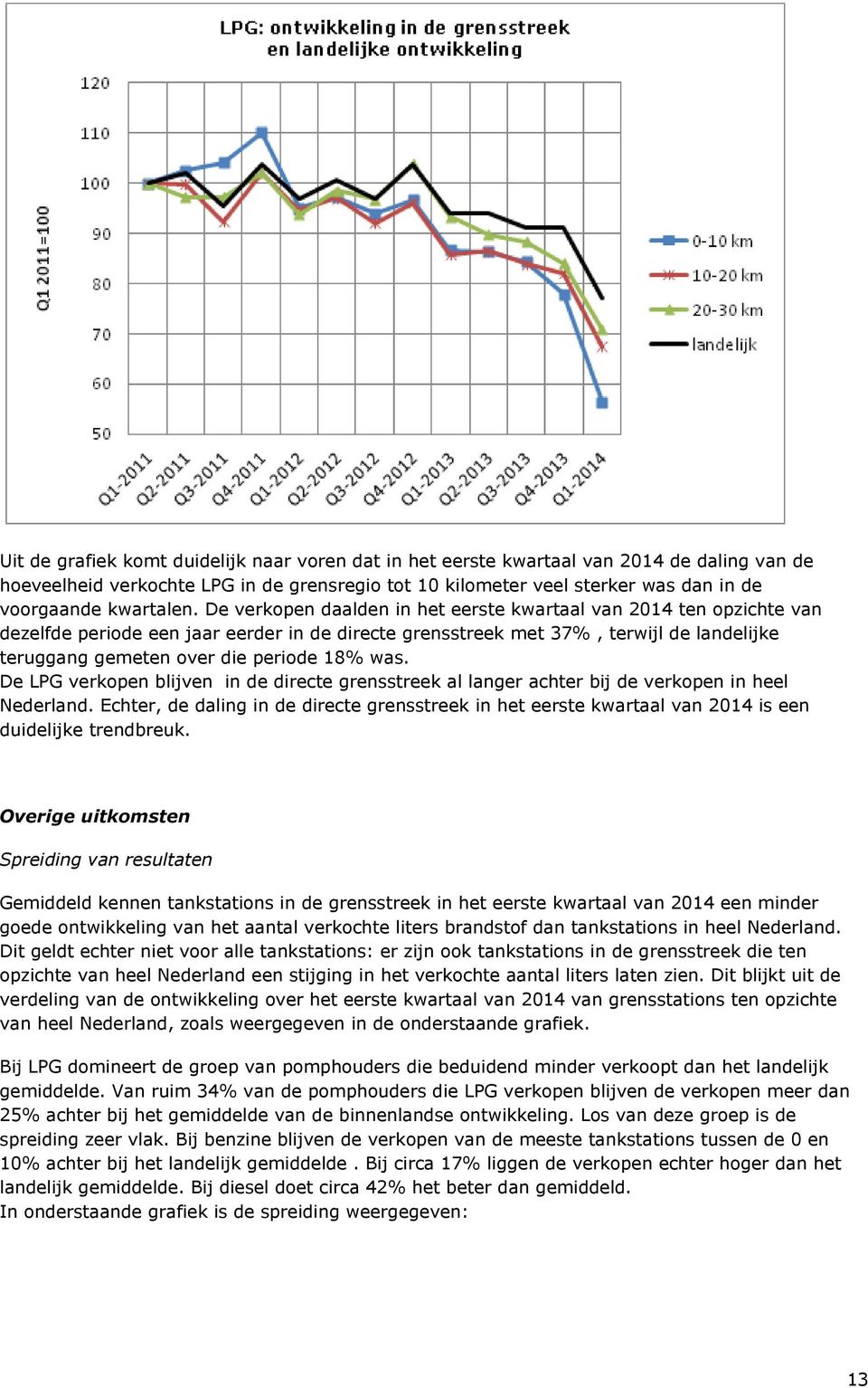 De verkopen daalden in het eerste kwartaal van 2014 ten opzichte van dezelfde periode een jaar eerder in de directe grensstreek met 37%, terwijl de landelijke teruggang gemeten over die periode 18%