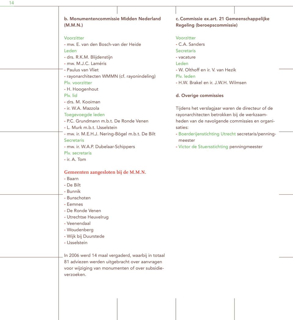 Murk m.b.t. IJsselstein - mw. ir. M.E.H.J. Nering-Bögel m.b.t. De Bilt Secretaris - mw. ir. W.A.P. Dubelaar-Schippers Plv. secretaris - ir. A. Tom c. Commissie ex.art.