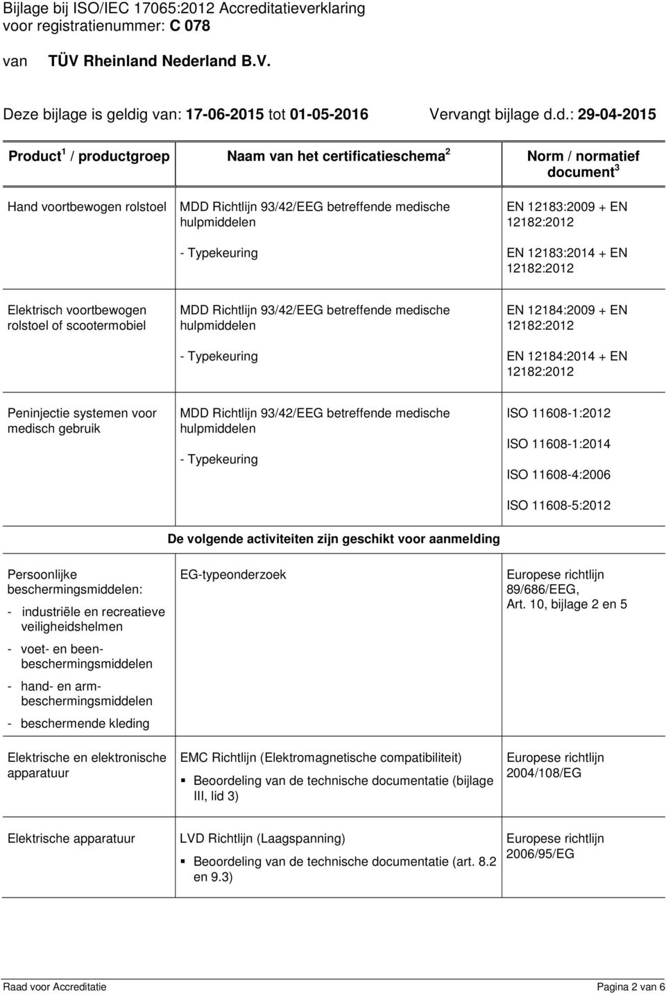 hulpmiddelen - Typekeuring ISO 11608-1:2012 ISO 11608-1:2014 ISO 11608-4:2006 ISO 11608-5:2012 De volgende activiteiten zijn geschikt voor aanmelding Persoonlijke beschermingsmiddelen: - industriële