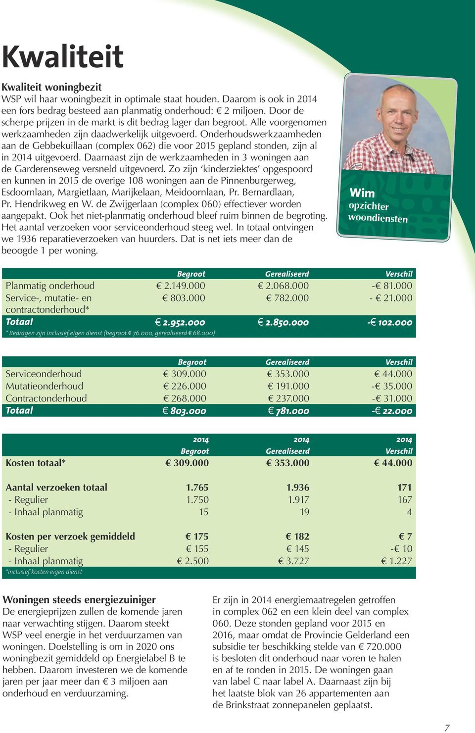 Onderhoudswerkzaamheden aan de Gebbekuillaan (complex 062) die voor 2015 gepland stonden, zijn al in 2014 uitgevoerd.