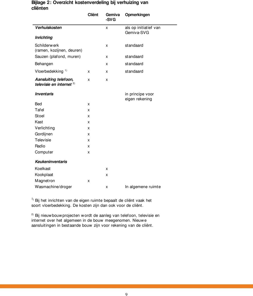 Radio Computer Keukeninventaris in principe voor eigen rekening Koelkast Kookplaat Magnetron Wasmachine/droger In algemene ruimte 1 ) Bij het inrichten van de eigen ruimte bepaalt de cliënt vaak het