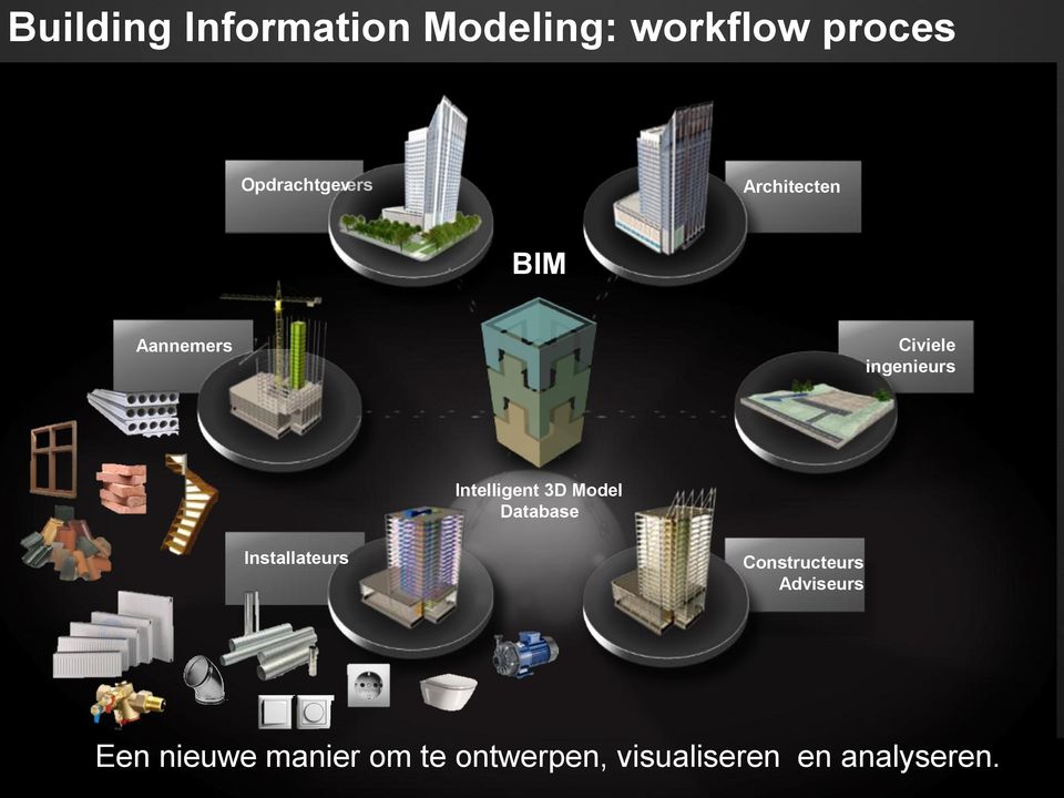 Intelligent 3D Model Database Installateurs Constructeurs