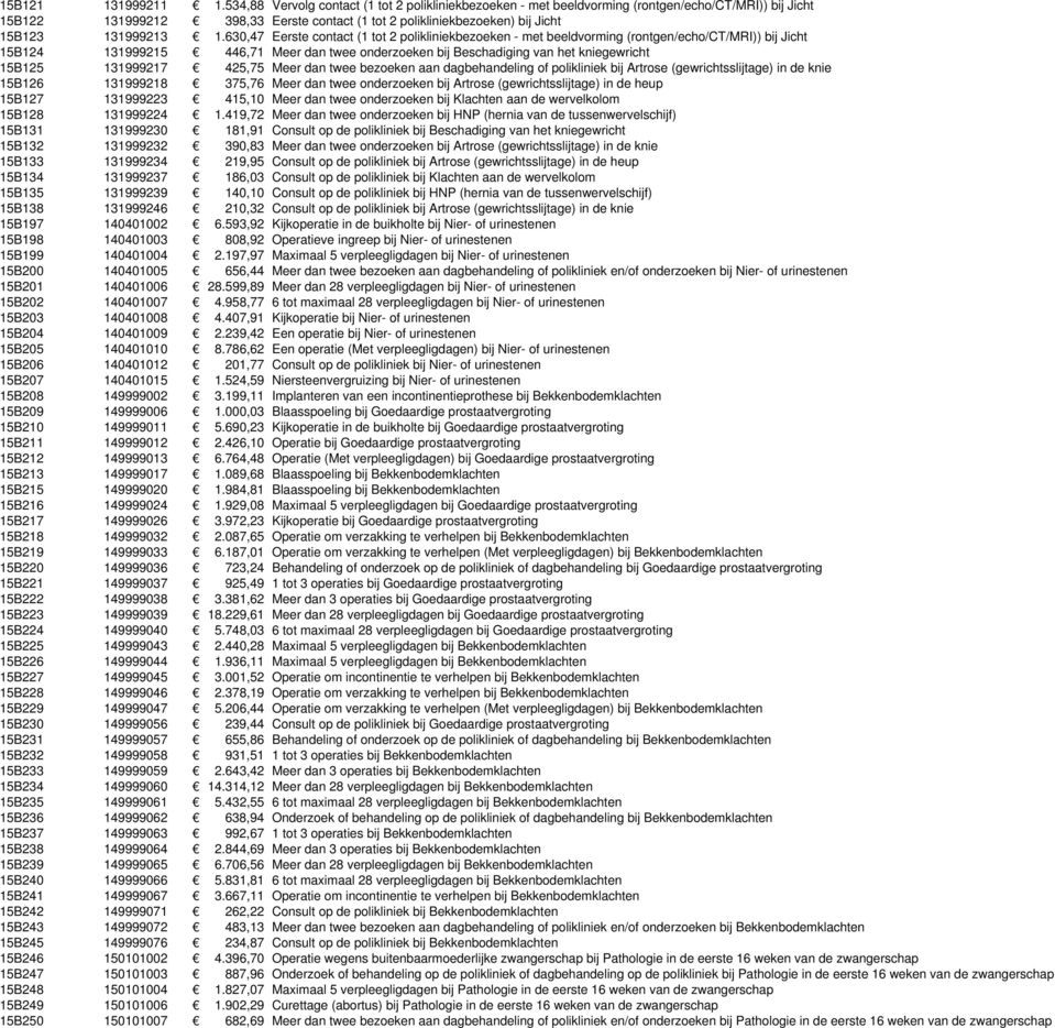 1.630,47 Eerste contact (1 tot 2 polikliniekbezoeken - met beeldvorming (rontgen/echo/ct/mri)) bij Jicht 15B124 131999215 446,71 Meer dan twee onderzoeken bij Beschadiging van het kniegewricht 15B125