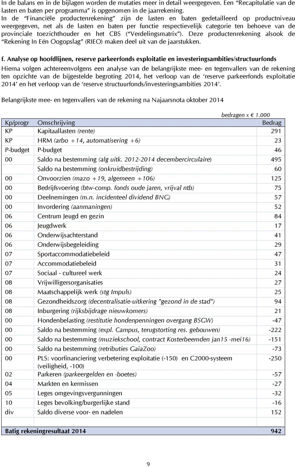 toezichthouder en het CBS ( Verdelingsmatrix ). Deze productenrekening alsook de Rekening In Eén Oogopslag (RIEO) maken deel uit van de jaarstukken. f.