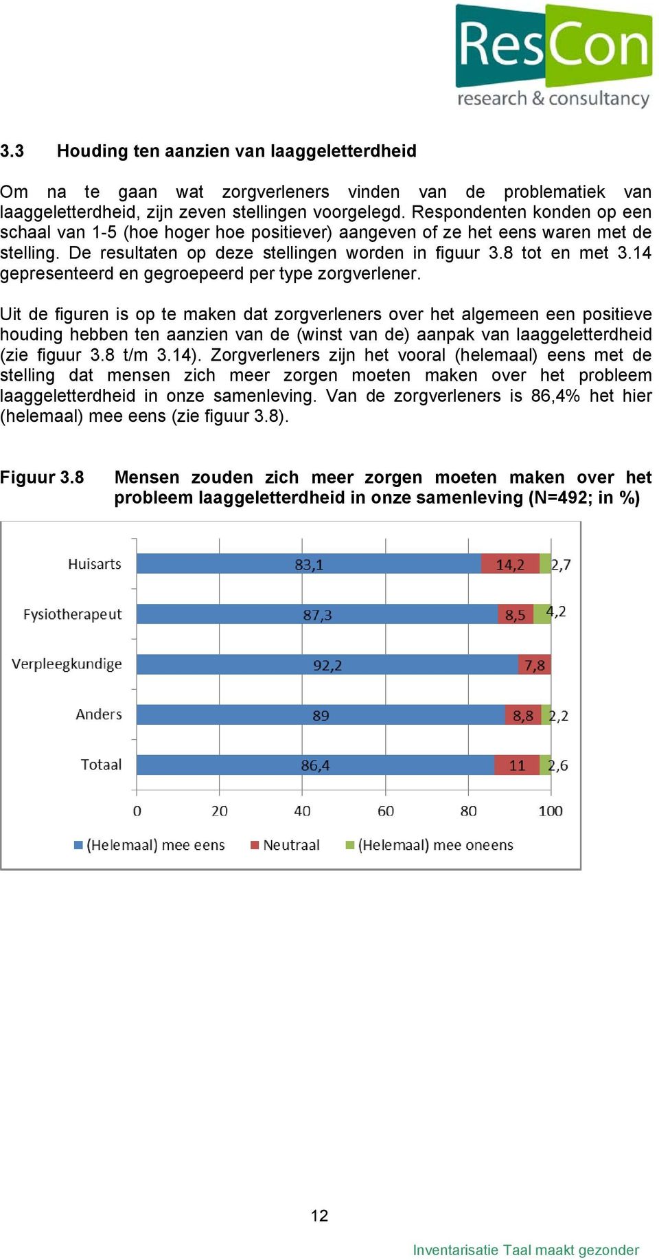 14 gepresenteerd en gegroepeerd per type zorgverlener.