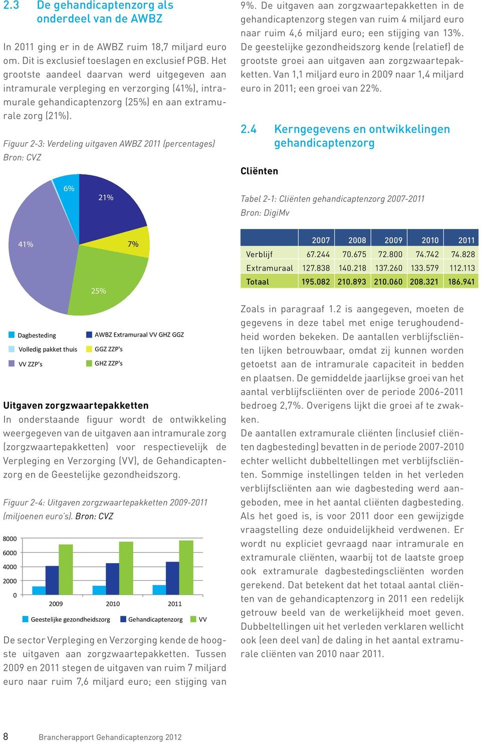 Figuur 2-3: Verdeling uitgaven AWBZ 2011 (percentages) Bron: CVZ 9%.