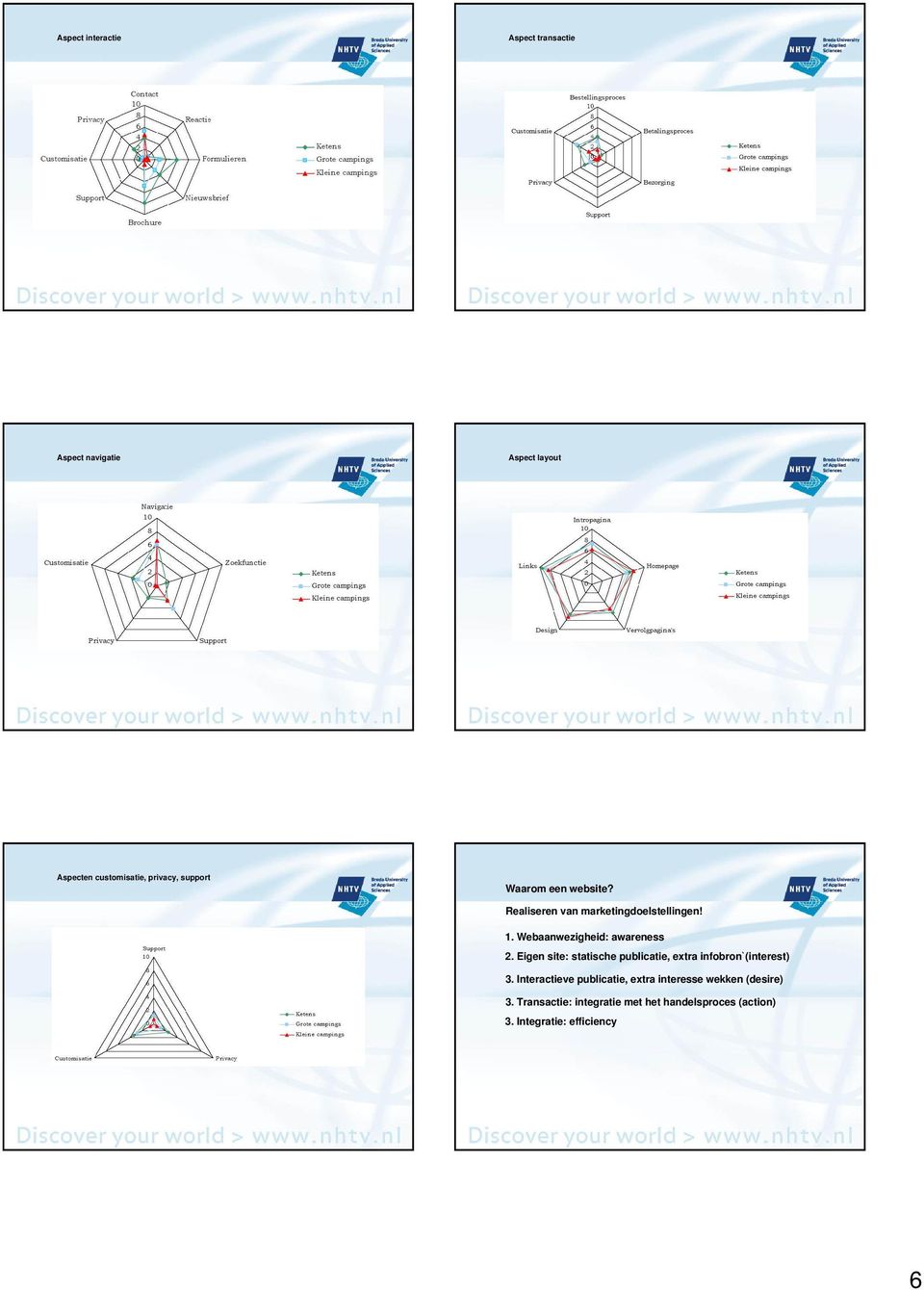 Eigen site: statische publicatie, extra infobron`(interest) 3.