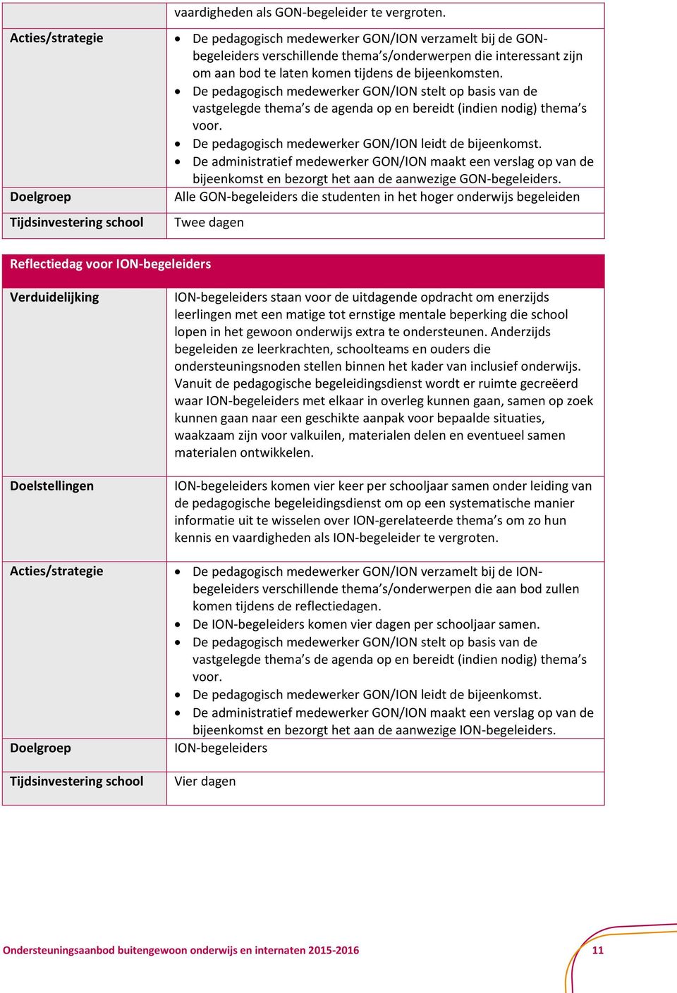 De pedagogisch medewerker GON/ION stelt op basis van de vastgelegde thema s de agenda op en bereidt (indien nodig) thema s voor. De pedagogisch medewerker GON/ION leidt de bijeenkomst.