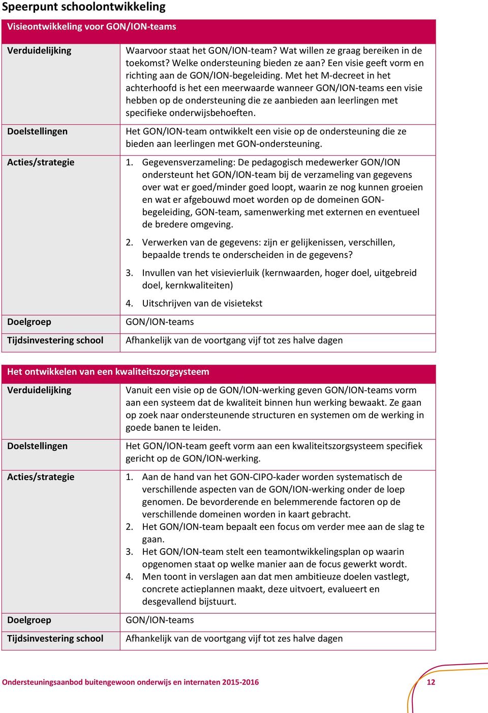 Met het M-decreet in het achterhoofd is het een meerwaarde wanneer GON/ION-teams een visie hebben op de ondersteuning die ze aanbieden aan leerlingen met specifieke onderwijsbehoeften.