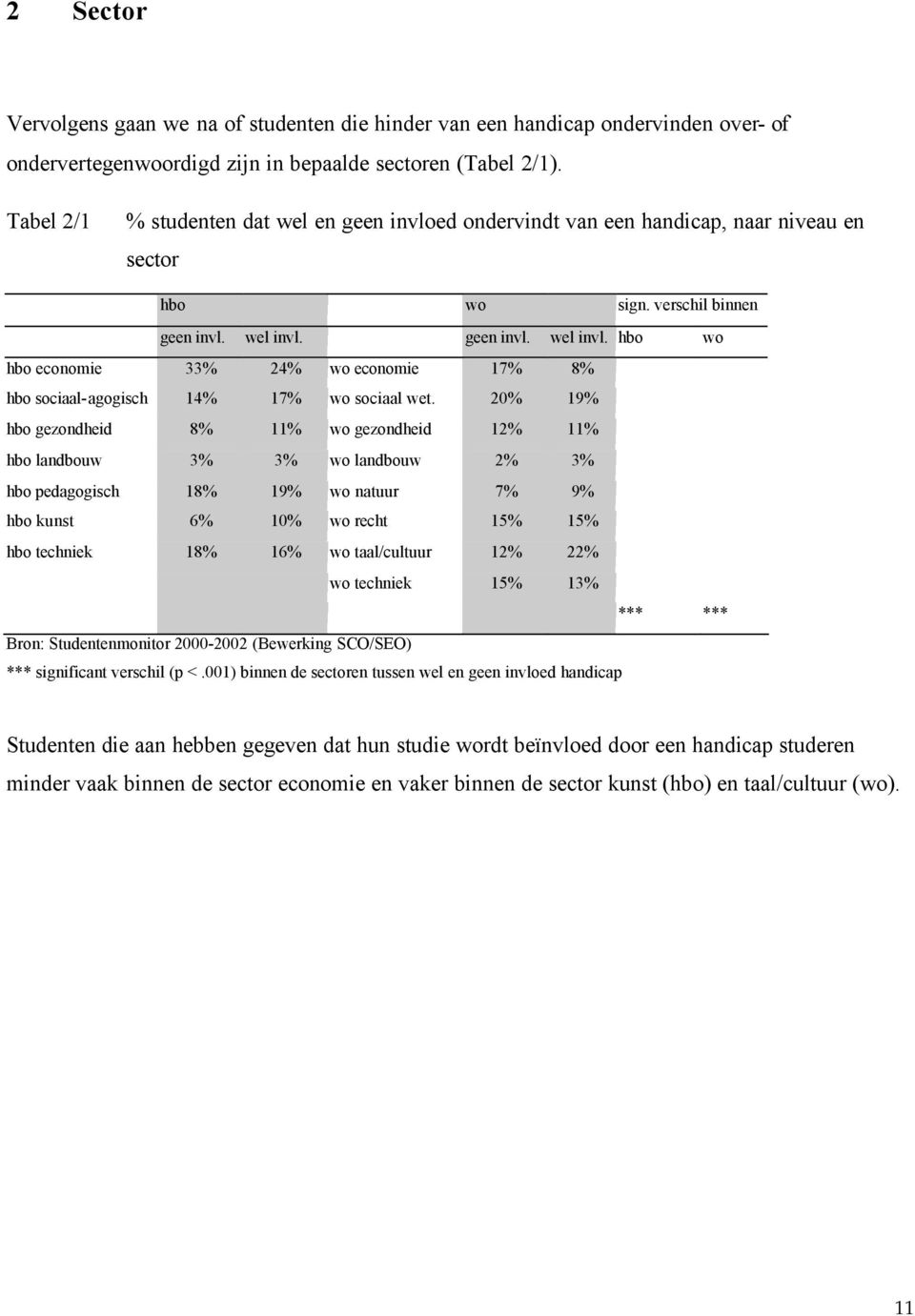 geen invl. wel invl. hbo wo hbo economie 33% 24% wo economie 17% 8% hbo sociaal-agogisch 14% 17% wo sociaal wet.