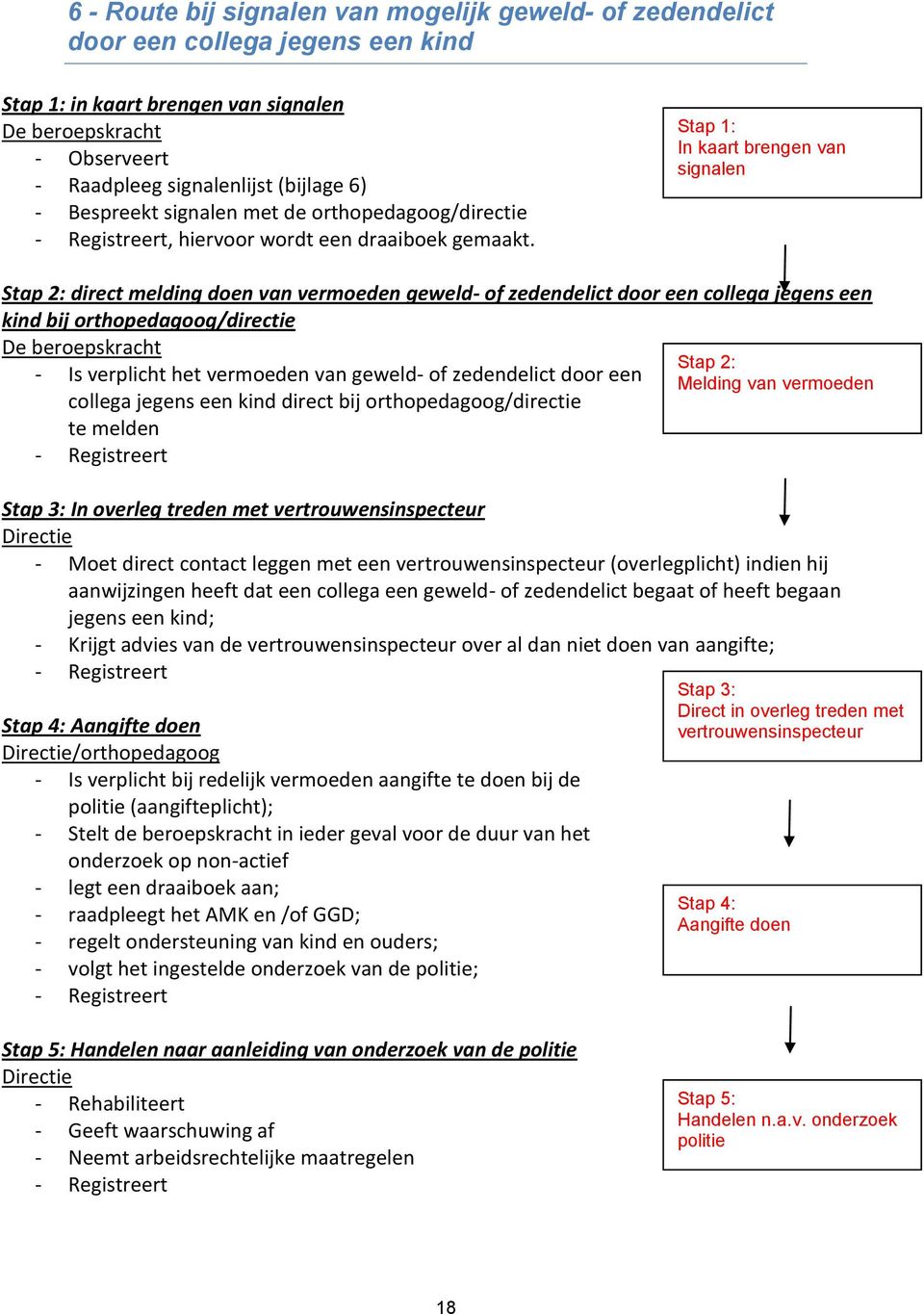 Stap 1: In kaart brengen van signalen Stap 2: direct melding doen van vermoeden geweld- of zedendelict door een collega jegens een kind bij orthopedagoog/directie De beroepskracht - Is verplicht het