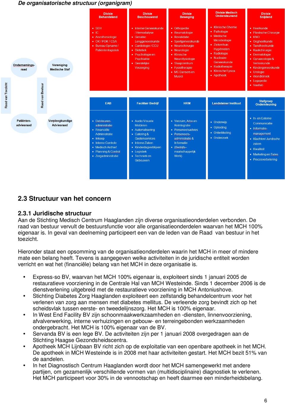 In geval van deelneming participeert een van de leden van de Raad van bestuur in het toezicht.