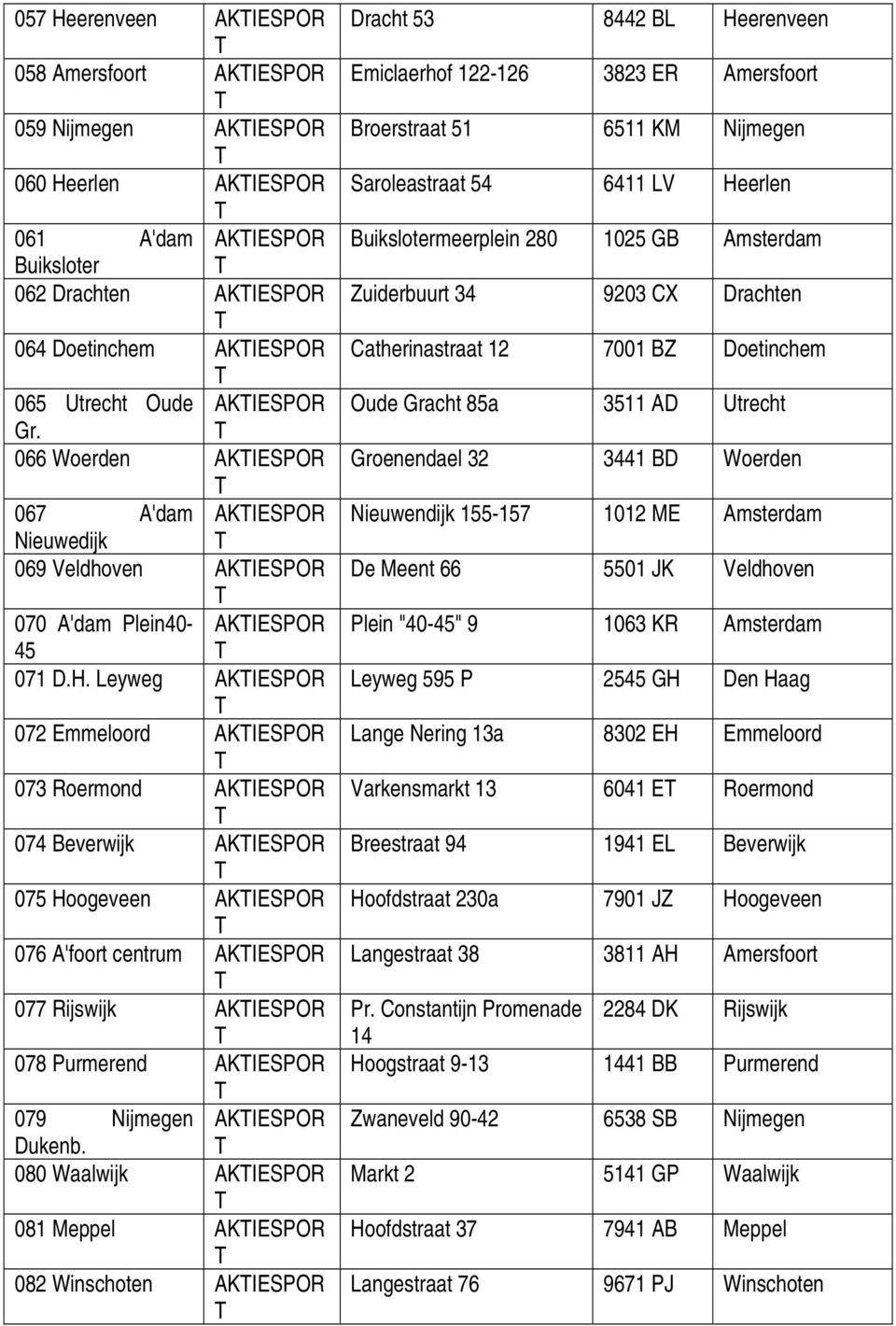 Leyweg AKIESPOR 072 Emmeloord AKIESPOR 073 Roermond AKIESPOR 074 Beverwijk AKIESPOR 075 Hoogeveen AKIESPOR 076 A'foort centrum AKIESPOR 077 Rijswijk AKIESPOR 078 Purmerend AKIESPOR 079 Nijmegen