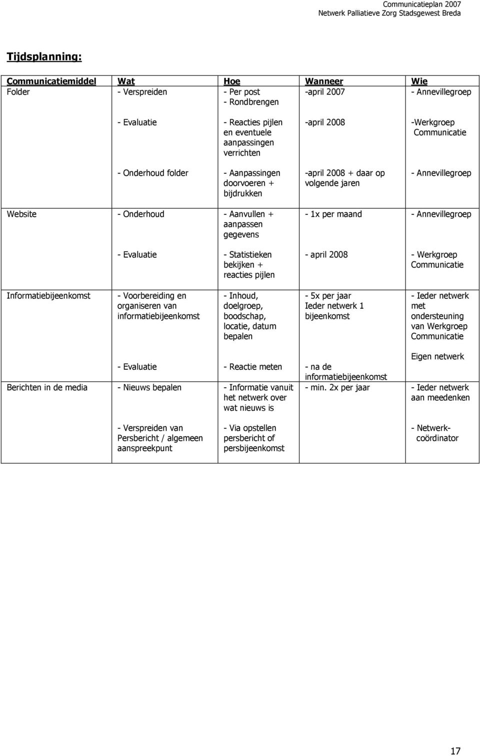 gegevens - 1x per maand - Annevillegroep - Evaluatie - Statistieken bekijken + reacties pijlen - april 2008 - Werkgroep Communicatie Informatiebijeenkomst - Voorbereiding en organiseren van