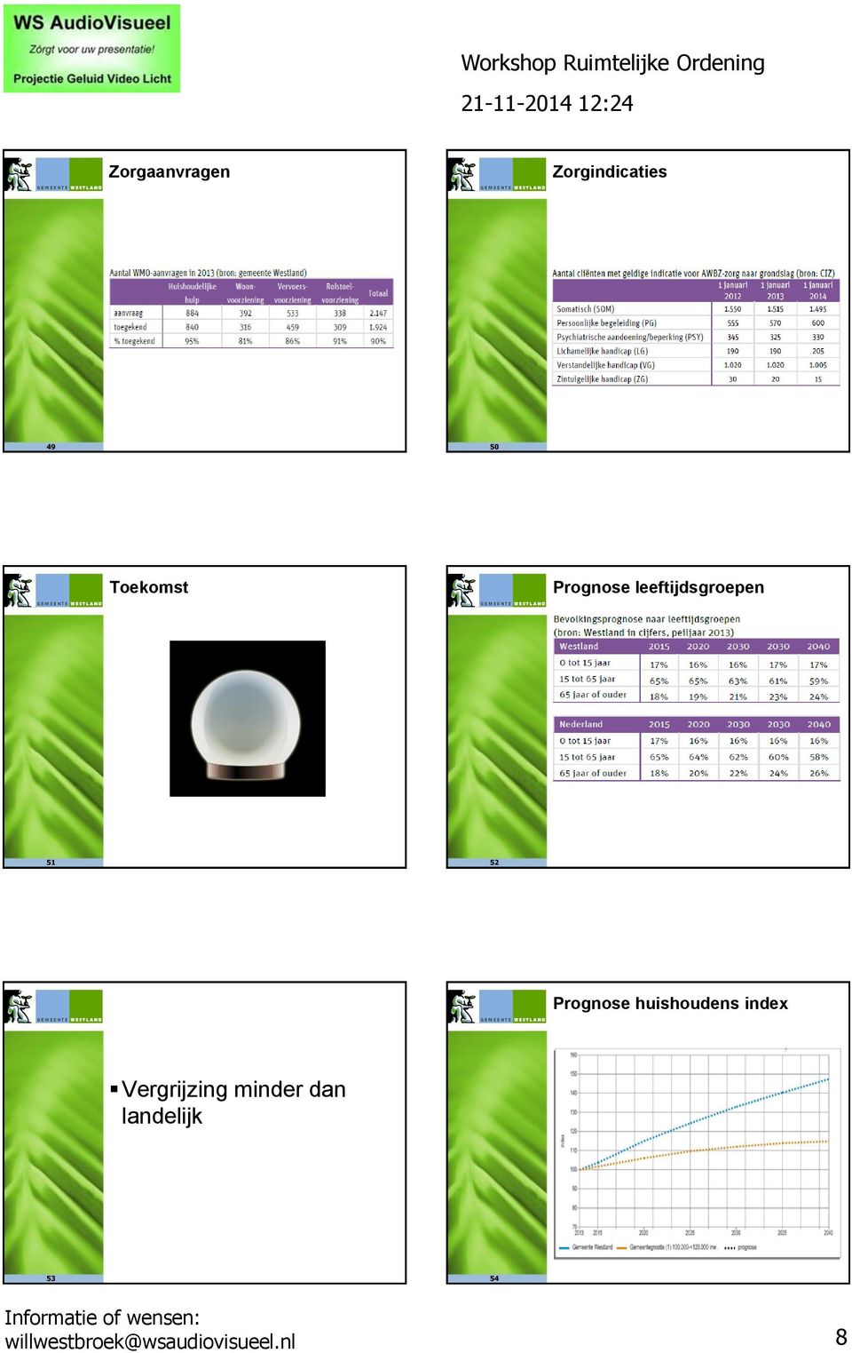 huishoudens index Vergrijzing minder dan