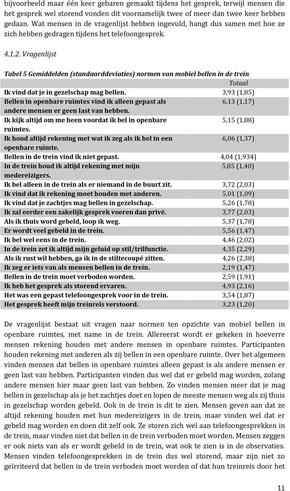 Vragenlijst Tabel 5 Gemiddelden (standaarddeviaties) normen van mobiel bellen in de trein Totaal Ik vind dat je in gezelschap mag bellen.