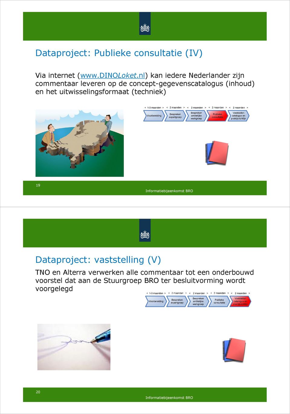 (inhoud) en het uitwisselingsformaat (techniek) 19 Dataproject: vaststelling (V) TNO en