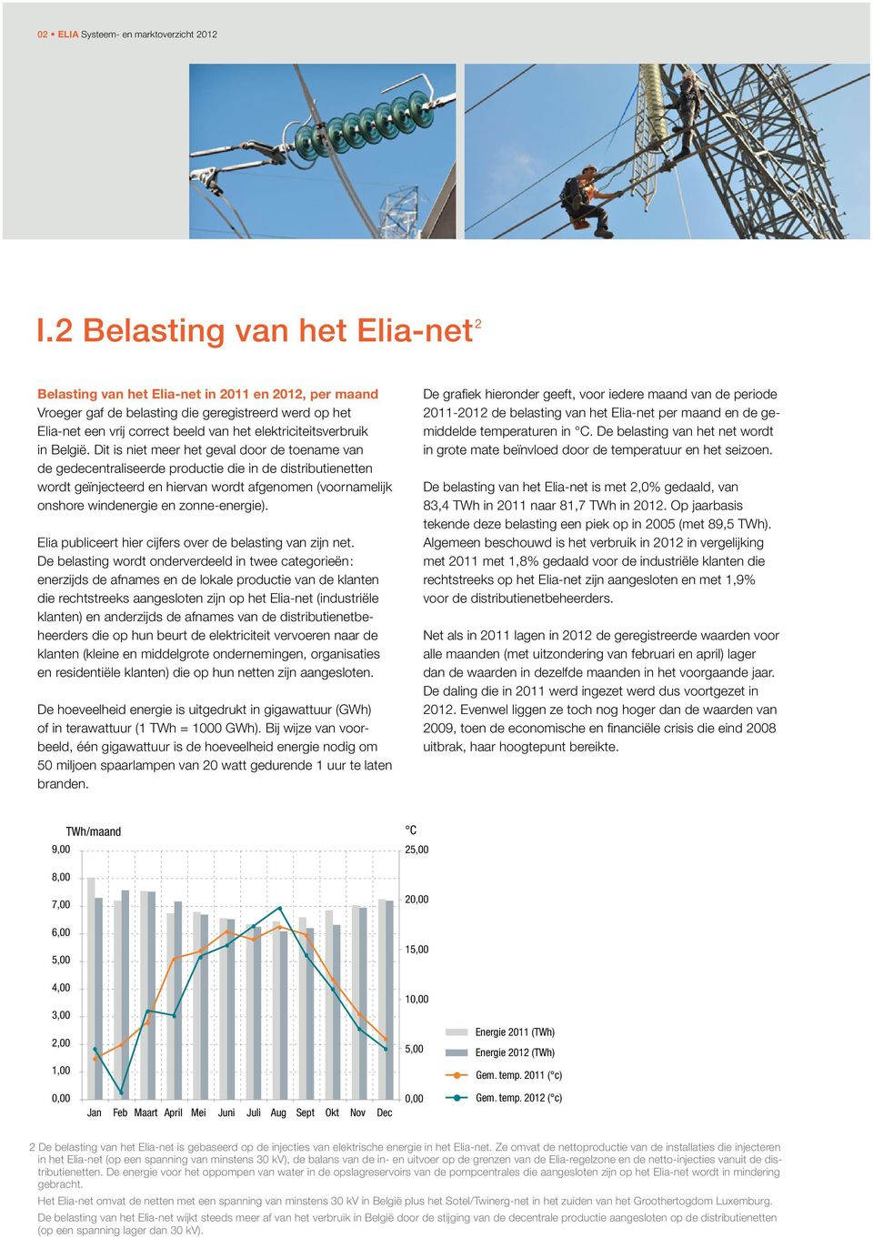 elektriciteitsverbruik in België.